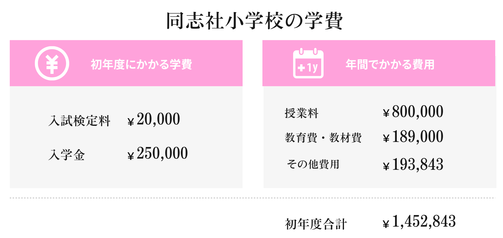 同志社小学校 過去入試問題2021-2016 、TAM志望校別講習会 同志社小