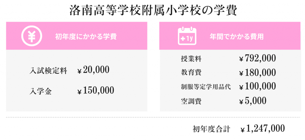 洛南高等学校附属小学校ってどんな学校？学校生活からカリキュラムまでご紹介！ - たむろぐ