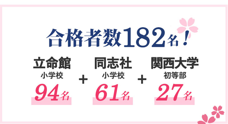 関西大学初等部の入試情報を徹底解説！試験内容から対策方法まで - た