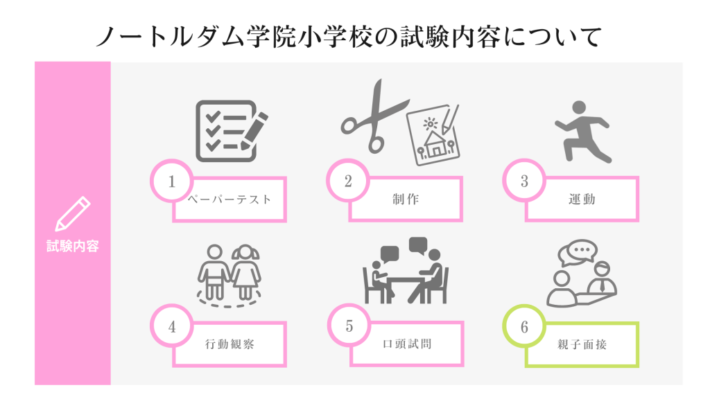 ノートルダム学院小学校の入試情報を徹底解説！試験内容から対策方法