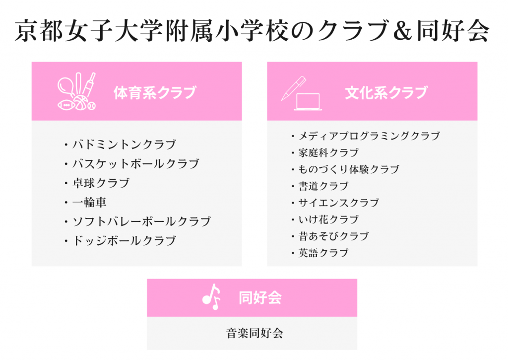 京都女子大学附属小学校ってどんな学校？学校生活からカリキュラムまで 