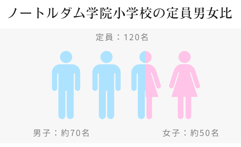 ノートルダム学院小学校の入試情報を徹底解説！試験内容から対策方法