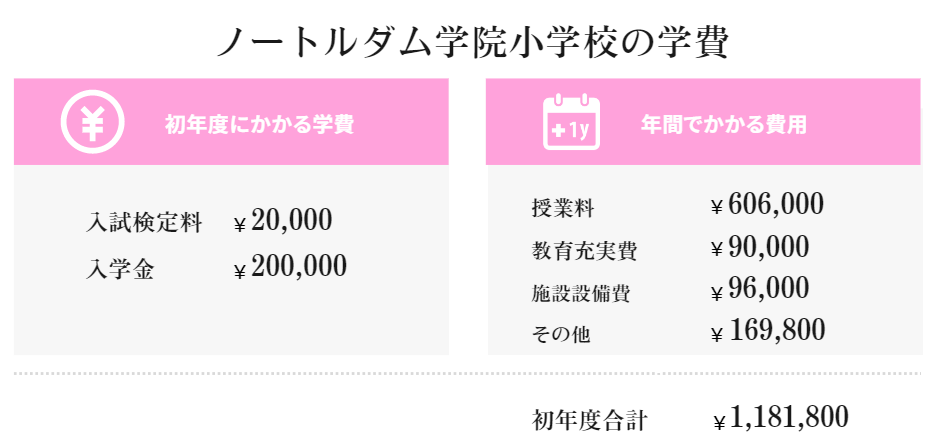 ノートルダム学院小学校ってどんな学校？学校生活からカリキュラムまでご紹介！ - たむろぐ