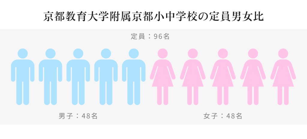 京都教育大学付属小中学校プリント 成基学園TAM ４ヶ月分