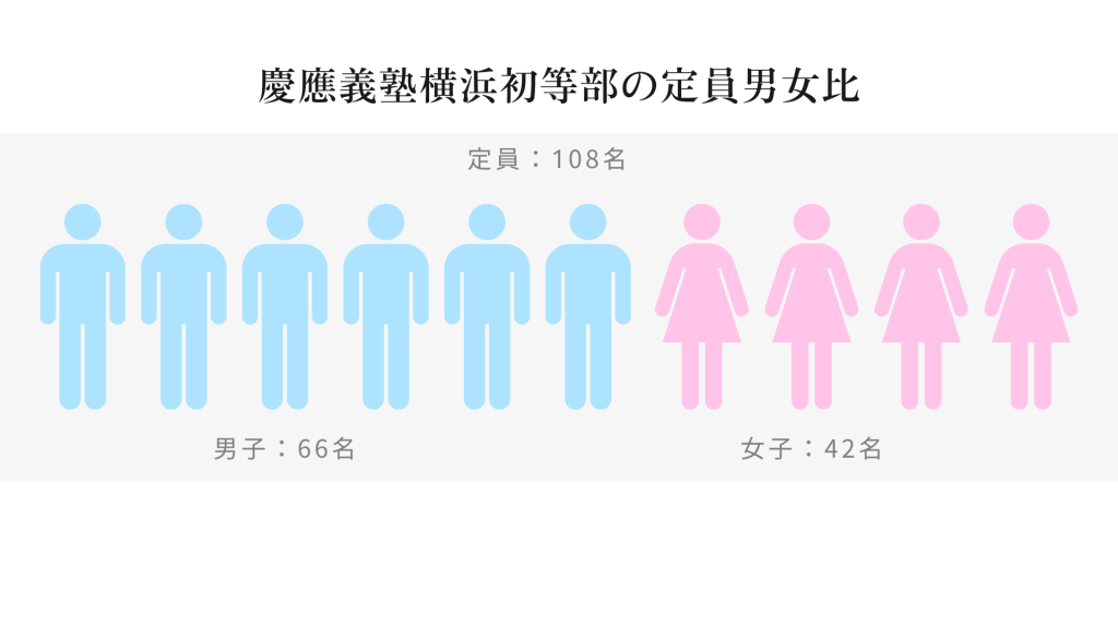 慶應義塾横浜初等部の入試情報を徹底解説！試験内容から対策方法まで！ - たむろぐ