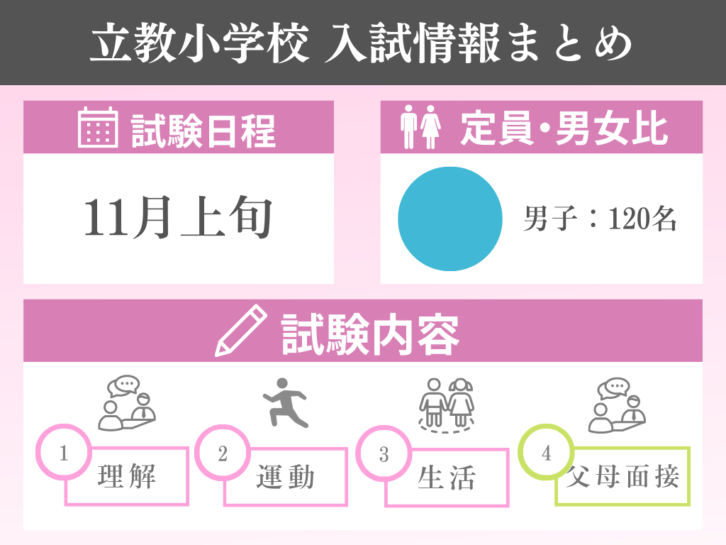 立教小学校はどんな学校？学校生活から入試情報まで徹底解説！ - たむろぐ