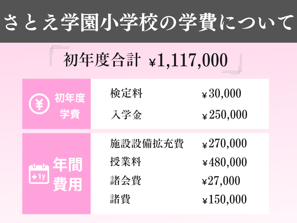 さとえ学園小学校はどんな学校？学校生活から入試情報まで徹底解説！