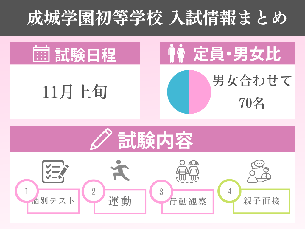 成城学園初等学校はどんな学校？学校生活から入試情報まで徹底解説！ - たむろぐ