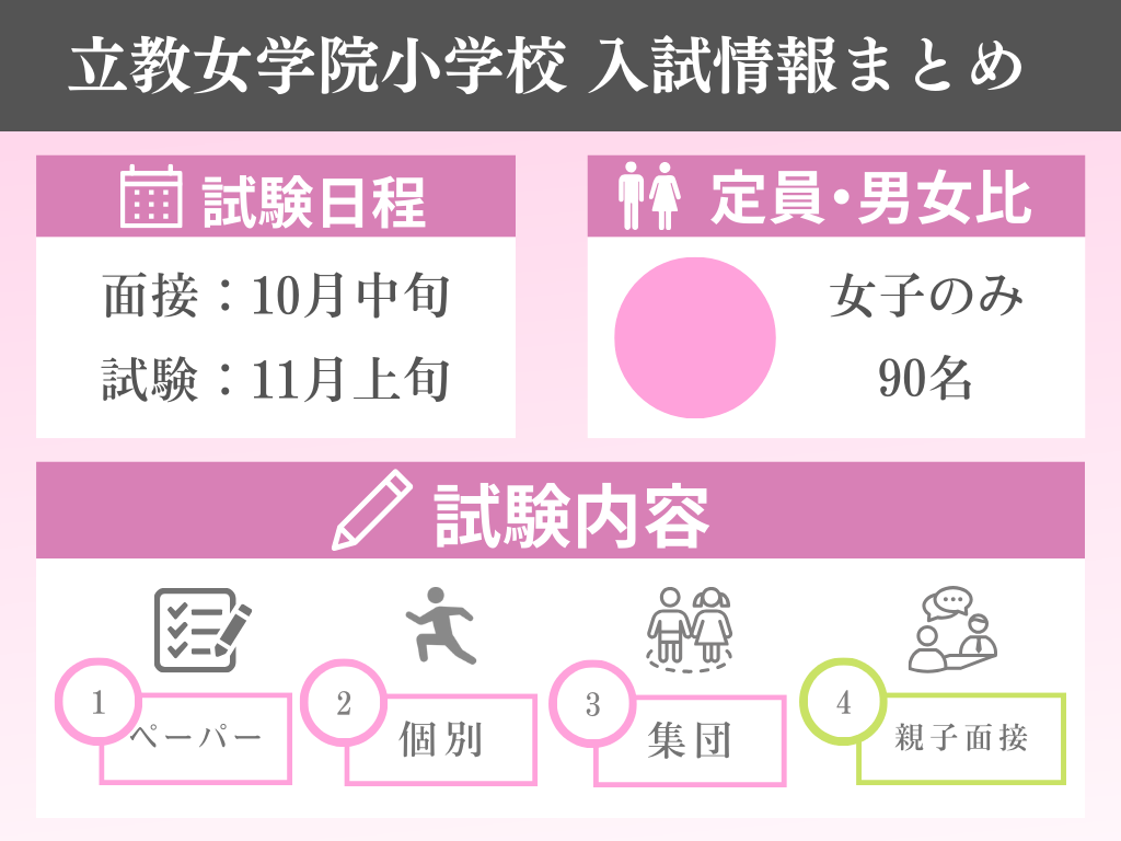 立教女学院小学校はどんな学校？学校生活から入試情報まで徹底解説！ - たむろぐ