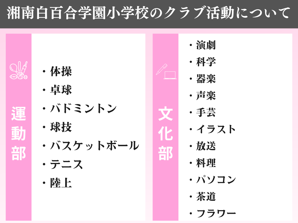 湘南白百合学園小学校はどんな学校？学校生活から入試情報まで徹底解説