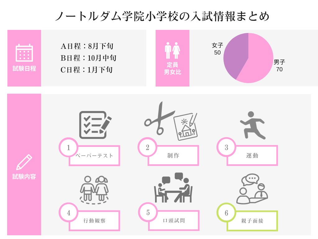 ノートルダム学院小学校の入試情報を徹底解説！試験内容から対策方法