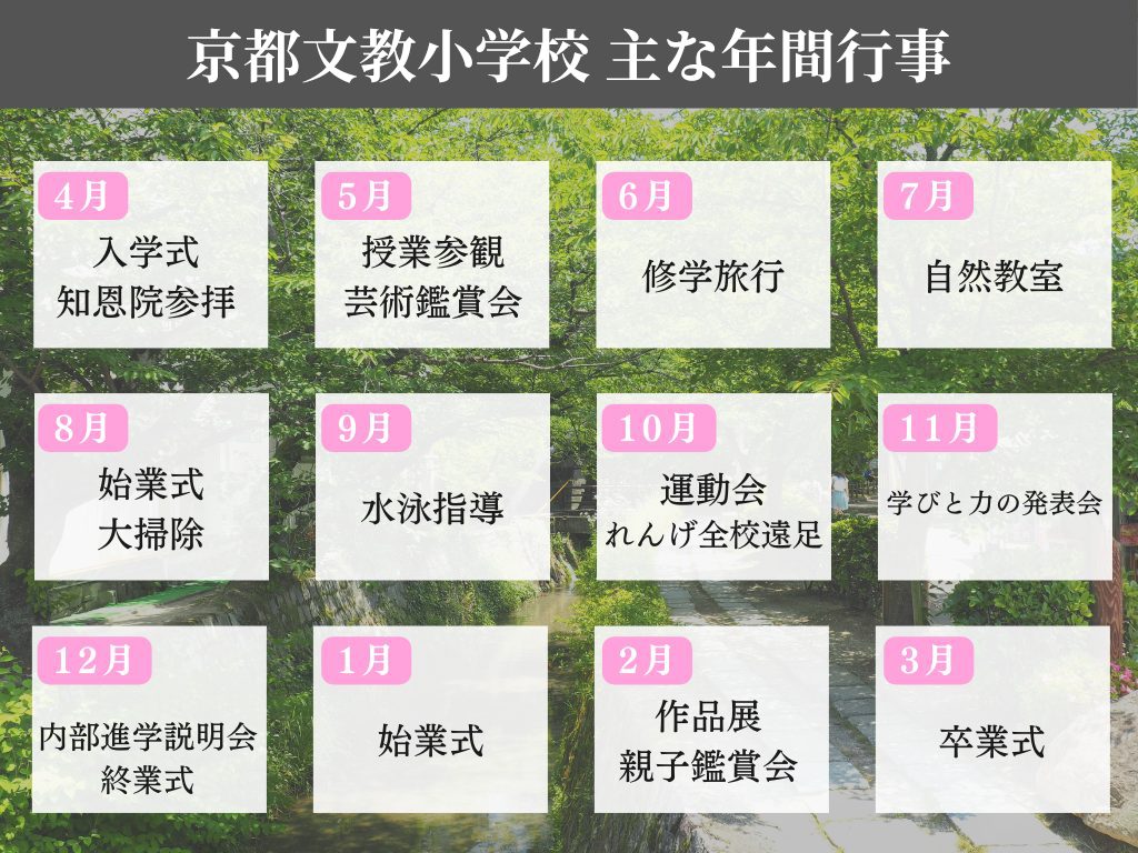 京都文教小学校（旧称：京都文教短期大学付属小学校）ってどんな学校？学校生活から入試情報まで徹底解説！ - たむろぐ